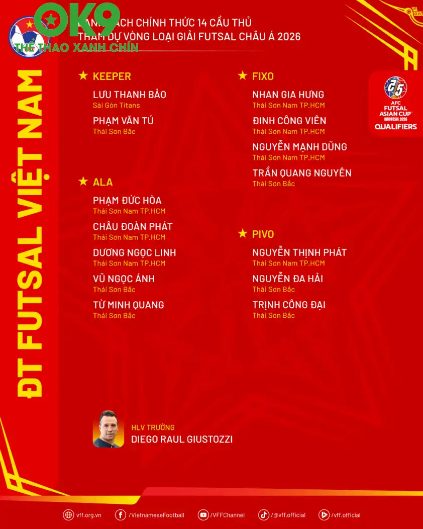 Danh sách cuối cùng của ĐT futsal Việt Nam cho Vòng loại futsal Châu Á. (Ảnh: VFF)